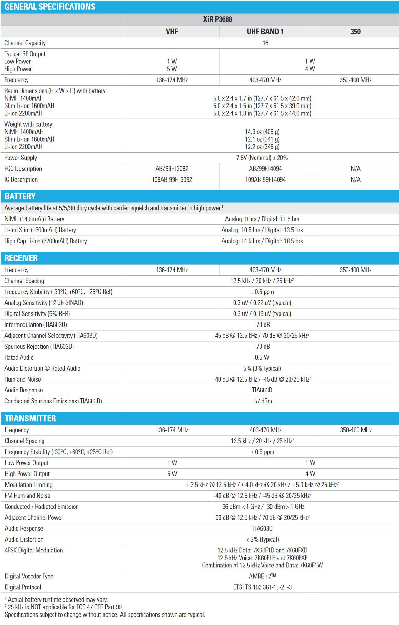 Motorola XIR 3688 Walkie Talkie